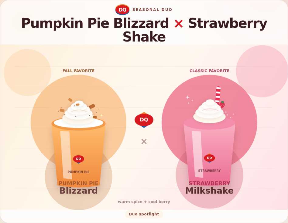 DQ — Pumpkin Pie Blizzard × Strawberry Shake actual widget preview