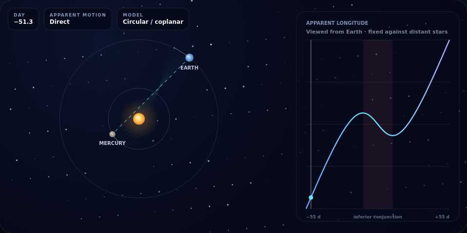 Mercury in Retrograde actual widget preview