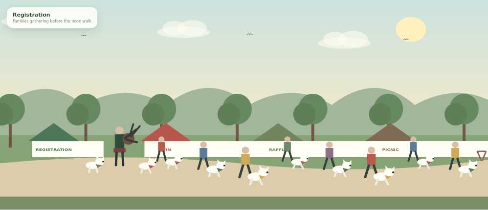 Toronto Westie Walk actual widget preview