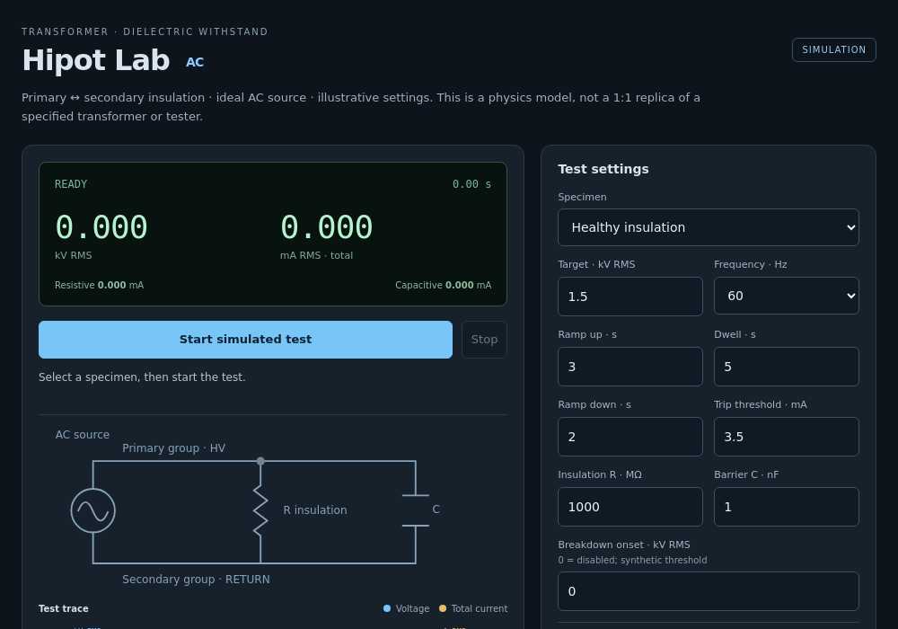 Transformer Hipot Lab actual widget preview