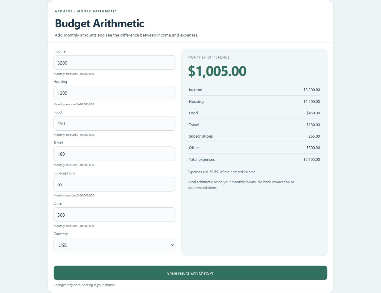 Budget Arithmetic actual widget preview