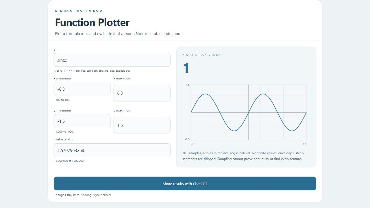 Function Plotter actual widget preview