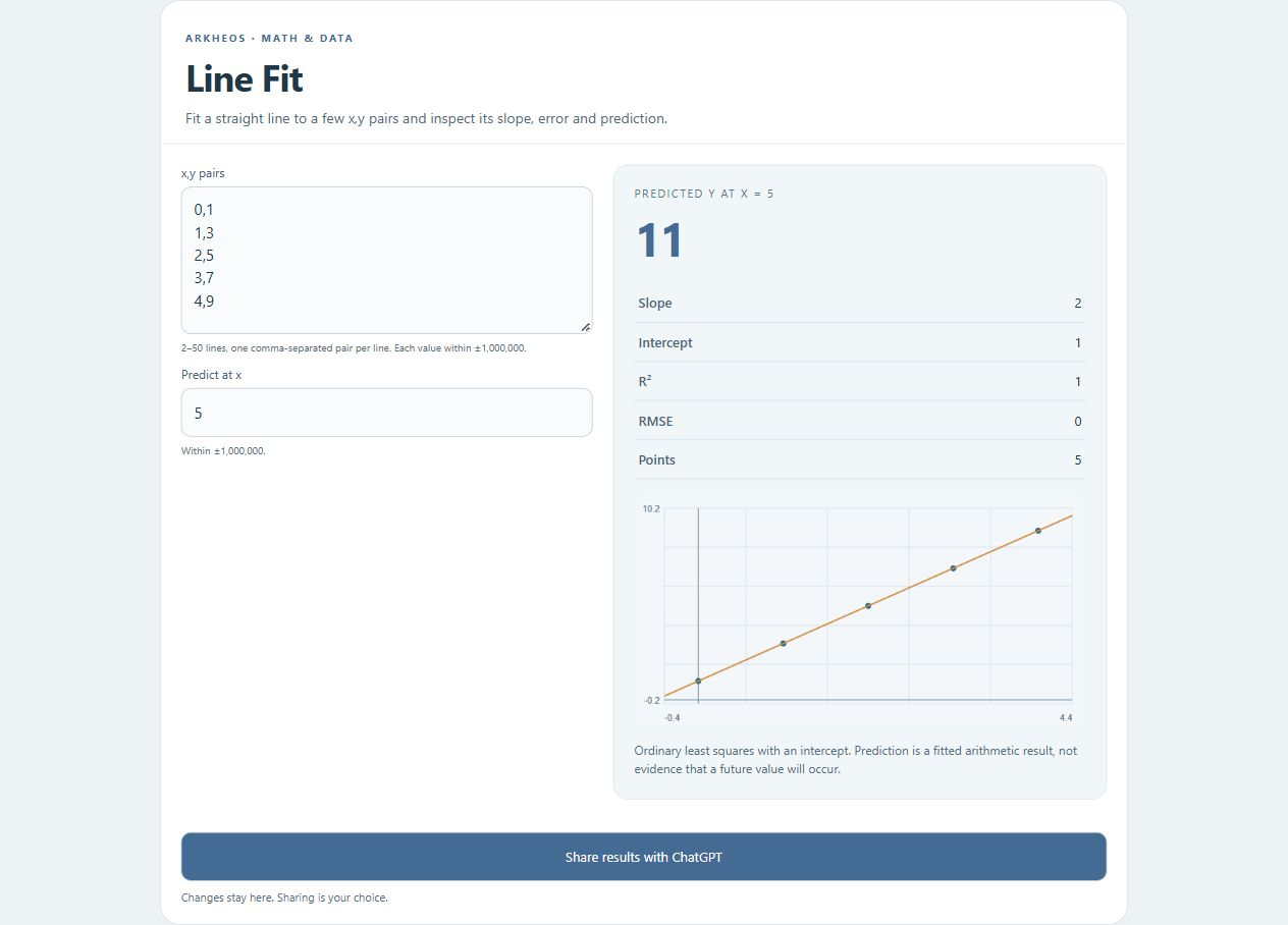 Line Fit actual widget preview